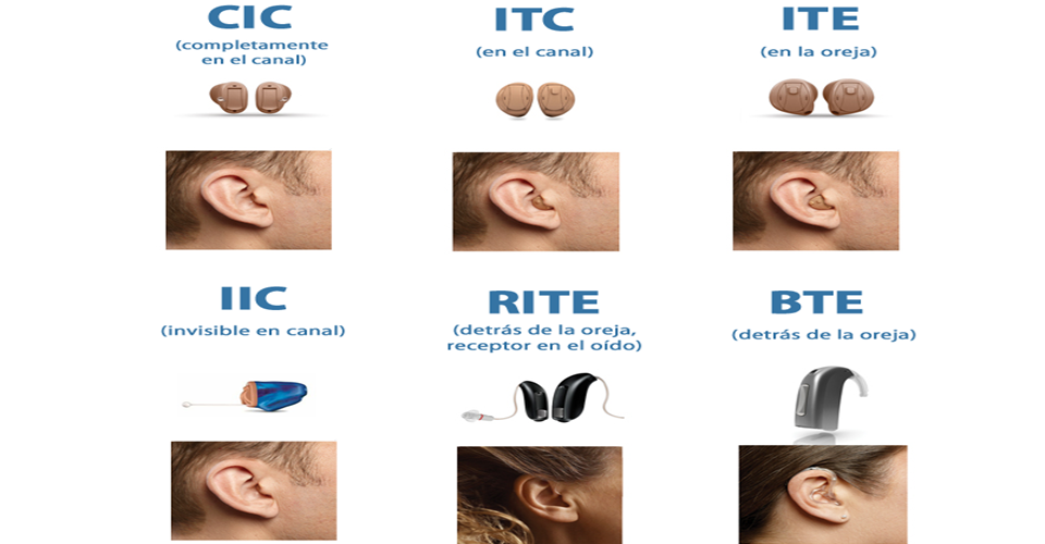 Cómo elegir el audífono adecuado: guía práctica para principiantes